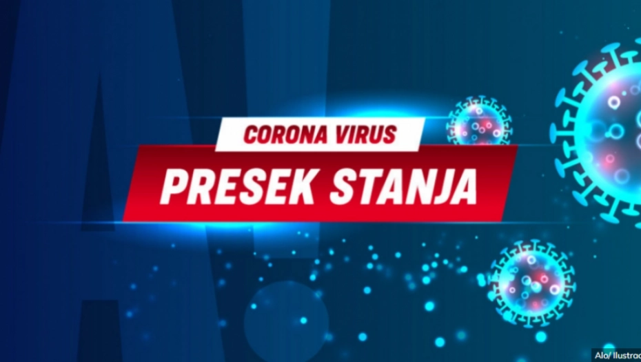 KORONA STANJE: U odnosu na juče manje zaraženih