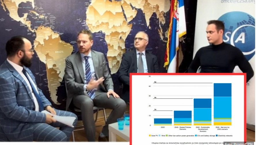 BAKAR I LITIJUM PRIORITETI MEĐU KRITIČNIM SIROVINAMA “Velika zelena utakmica” je počela, sa njom i borba za sirovine, gde je tu Srbija?