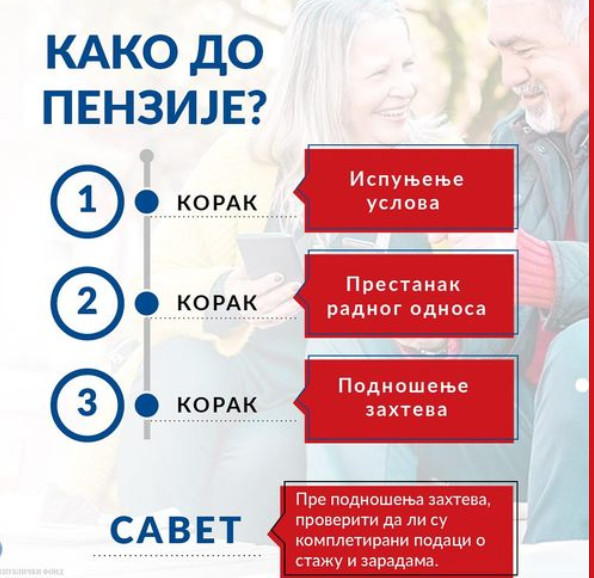 AKO STE NA KORAK DO PENZIJE PIO FOND VAM SAVETUJE Obavezno i pažljivo proverite ove stavke i to sledećim redosledom