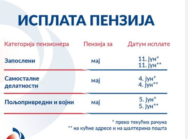 SUTRA PENZIJE Ovo su datumi isplate po kategorijama penzionera